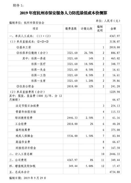 杭州市保安協(xié)會印發(fā)《2019年度杭州市保安服務(wù)人力防范最低成本價測算》