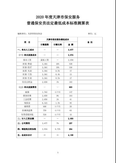 天津市保安協(xié)會發(fā)布《2020年度天津市保安服務普通保安員法定最低成本標準測算表》及編制說明